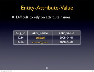 Sql Antipatterns Strike Back