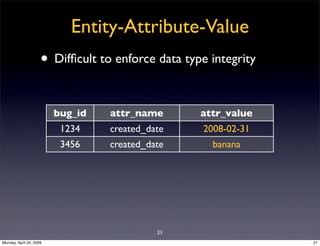 Sql Antipatterns Strike Back