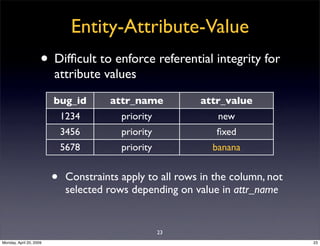 Sql Antipatterns Strike Back
