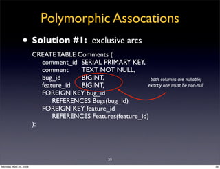 Sql Antipatterns Strike Back