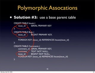 Sql Antipatterns Strike Back