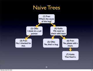 Sql Antipatterns Strike Back