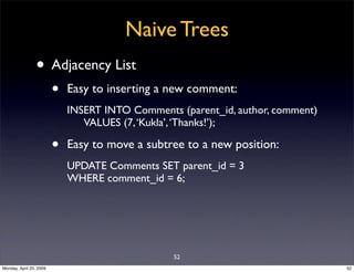 Sql Antipatterns Strike Back
