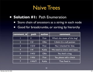 Sql Antipatterns Strike Back