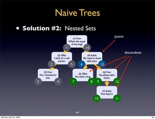 Sql Antipatterns Strike Back