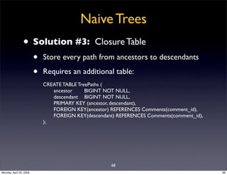 Sql Antipatterns Strike Back