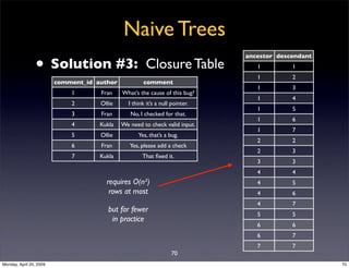Sql Antipatterns Strike Back