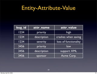 Entity-Attribute-Value


                         bug_id   attr_name           attr_value
                          1234  ...