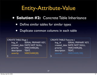 Entity-Attribute-Value
                     • Solution #2:           Concrete Table Inheritance
                         •...