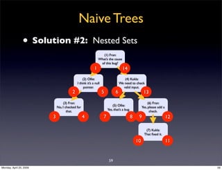 Naive Trees
                • Solution #2:                          Nested Sets
                                          ...