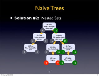 Naive Trees
                • Solution #2:                          Nested Sets
                                          ...