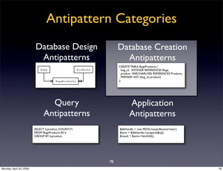 Antipattern Categories
                         Database Design                   Database Creation
                      ...