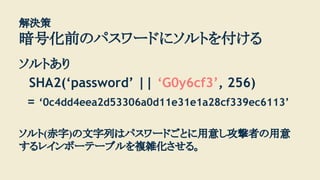 Q
ŻǰΥѥ`ɤ˥Ȥ򸶤
Ȥ
SHA2(password || G0y6cf3, 256)
= 0c4dd4eea2d53306a0d11e31e1a28cf339ec6113
()Фϥѥ`ɤȤ⤷ߤ
쥤ܩ`Ʃ`֥}j롣
 