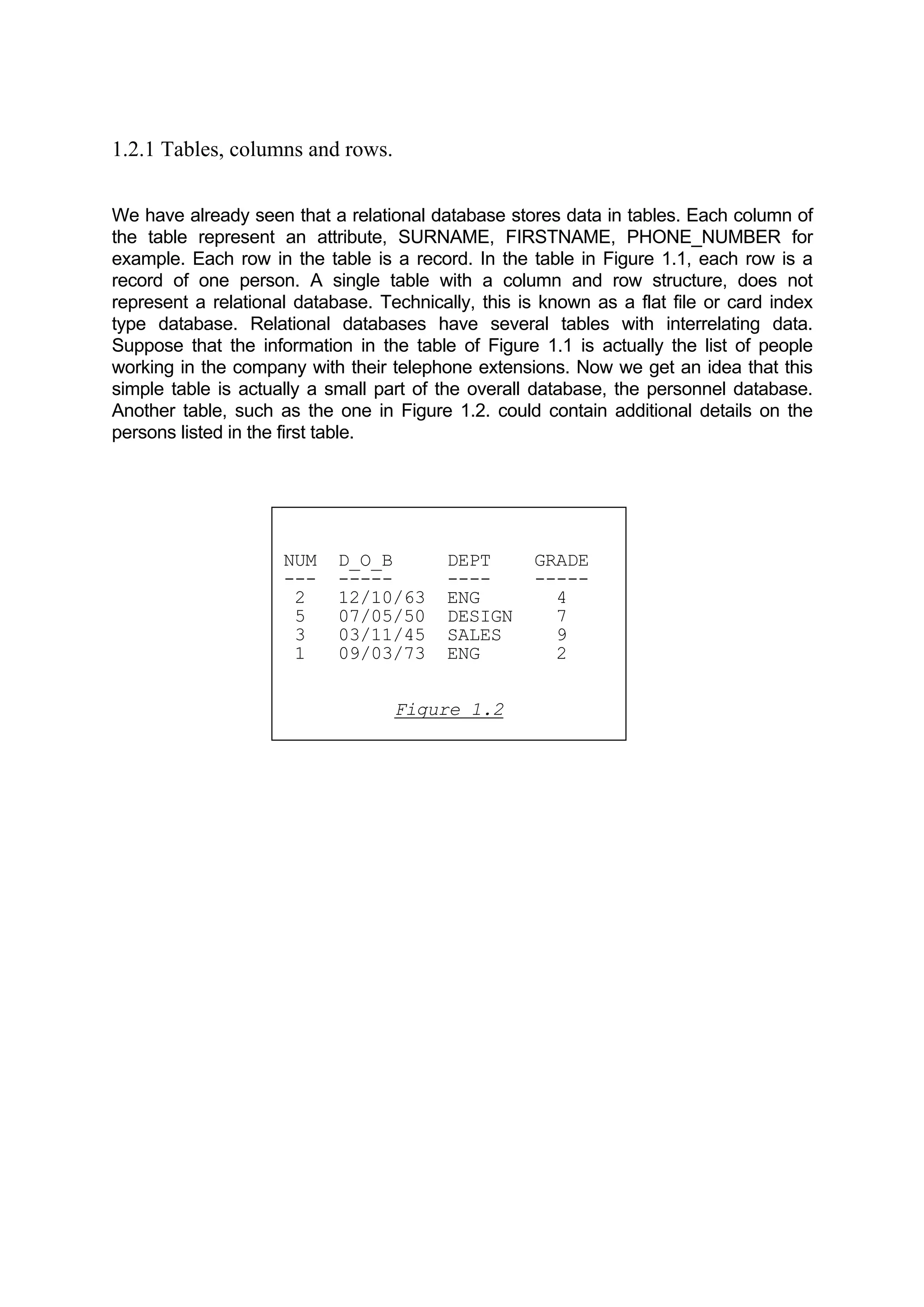 1.2.1 Tables, columns and rows. We have already seen that a relational database stores data in tables. Each column of the table represent an attribute, SURNAME, FIRSTNAME, PHONE_NUMBER for example. Each row in the table is a record. In the table in Figure 1.1, each row is a record of one person. A single table with a column and row structure, does not represent a relational database. Technically, this is known as a flat file or card index type database. Relational databases have several tables with interrelating data. Suppose that the information in the table of Figure 1.1 is actually the list of people working in the company with their telephone extensions. Now we get an idea that this simple table is actually a small part of the overall database, the personnel database. Another table, such as the one in Figure 1.2. could contain additional details on the persons listed in the first table. NUM D_O_B DEPT GRADE --- ----- ---- ----- 2 12/10/63 ENG 4 5 07/05/50 DESIGN 7 3 03/11/45 SALES 9 1 09/03/73 ENG 2 Figure 1.2 