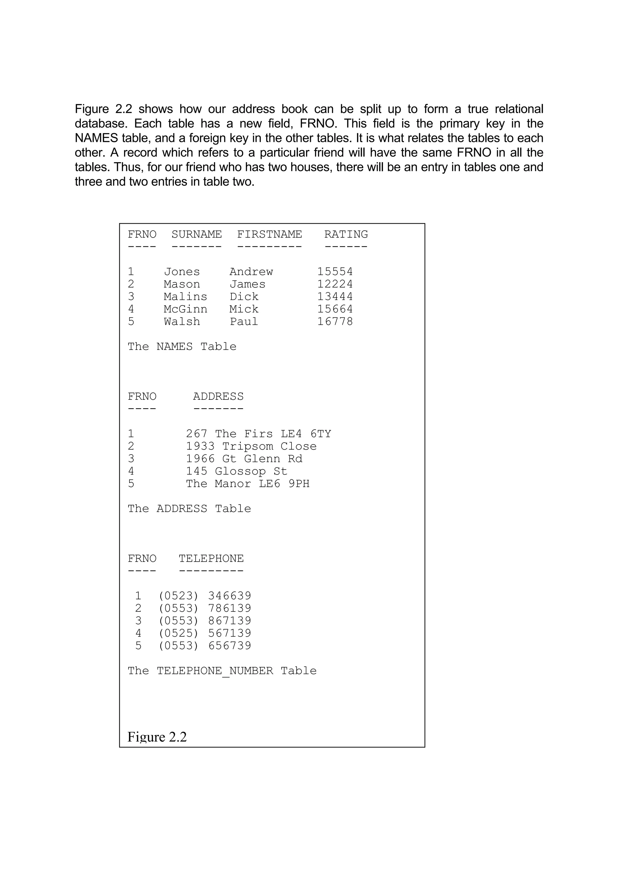 Figure 2.2 shows how our address book can be split up to form a true relational database. Each table has a new field, FRNO. This field is the primary key in the NAMES table, and a foreign key in the other tables. It is what relates the tables to each other. A record which refers to a particular friend will have the same FRNO in all the tables. Thus, for our friend who has two houses, there will be an entry in tables one and three and two entries in table two. FRNO SURNAME FIRSTNAME RATING ---- ------- --------- ------ 1 Jones Andrew 15554 2 Mason James 12224 3 Malins Dick 13444 4 McGinn Mick 15664 5 Walsh Paul 16778 The NAMES Table FRNO ADDRESS ---- ------- 1 267 The Firs LE4 6TY 2 1933 Tripsom Close 3 1966 Gt Glenn Rd 4 145 Glossop St 5 The Manor LE6 9PH The ADDRESS Table FRNO TELEPHONE ---- --------- 1 (0523) 346639 2 (0553) 786139 3 (0553) 867139 4 (0525) 567139 5 (0553) 656739 The TELEPHONE_NUMBER Table Figure 2.2 