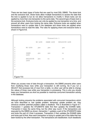 There are two basic types of locks that are used by most SQL DBMS. The share lock
and the exclusive lock. Share locks allow multiple transactions to access the data that
the lock is applied to but do not allow transactions to modify it. Share locks can be
applied by more than one transaction to the same data. The second type of basic lock is
the exclusive lock. Exclusive locks can only be applied by one transaction at a time, and
prevent all other users from locking the same data. Exclusive locks are applied when
transactions want to update data in the database and share locks are applied when
transactions want to read the data. The rules for applying share and exclusive locks is
shown in Figure 9.6.
Transaction 1
a
s LOCK
a
c EXCLUSIVE yes no no
o
Fi
NO LOCK SHARE LOCK EXCLUSIVE LOCK
T NO LOCK yes yes yes
r
n SHARE yes yes no
t LOCK
i
n
2
gure 9.6
When you access rows of data through a transaction, the DBMS prevents other users
from modifying those rows while your transaction is still running. So if you run a
SELECT that accesses lots of rows from a table, no other user will be able to change
the values of those rows while your transaction is processing. This is why you should
keep your transactions as short as possible to maximize concurrent transaction activity
in the database.
Although locking prevents the problems associated with concurrent transactions which
we have described ie. lost update problem, temporary update problem etc, they
introduce another potential problem called a deadlock. This is illustrated in Figure 9.7.
Transaction 1 updates the STUDENTS table first then updates the EXAMS table.
Transaction 2 does the same thing, but the other way round. If the transactions are
executed by the DBMS as shown, transaction 1 updates a part of the STUDENTS table
and locks the part of it that it accesses. Transaction 2 then updates the EXAMS table
and locks part of that. Now each transaction is trying to update part of the table that has
been locked by the other transaction. The transactions are deadlocked. Such deadlocks
 