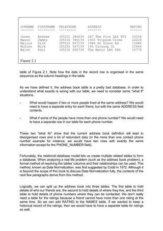 SURNAME FIRSTNAME TELEPHONE ADDRESS RATING
------- --------- --------- ------- ------
Jones Andrew (0523) 346639 267 The Firs LE4 6TY 15554
Mason James (0553) 786139 1933 Tripsom Close 12224
Malins Dick (0553) 867139 1966 Gt Glenn Rd 13444
McGinn Mick (0525) 567139 145 Glossop St 15664
Walsh Paul (0553) 656739 The Manor LE6 9PH 16778
Figure 2.1
table of Figure 2.1. Note how the data in the record row is organised in the same
sequence as the column headings in the table.
As we have defined it, the address book table is a pretty bad database. In order to
understand what exactly is wrong with our table, we need to consider some "what if"
situations.
- What would happen if two or more people lived at the same address? We would
need to have a separate entry for each friend, but with the same ADDRESS field
contents.
- What if some of the people have more than one phone number? We would need
to have a separate row in our table for each phone number.
These two "what ifs" show that the current address book definition will lead to
disorganised rows and a lot of redundant data (in the more than one contact phone
number example for instance, we would have two rows with exactly the same
information except for the PHONE_NUMBER field).
Fortunately, the relational database model lets us create multiple related tables to form
a database. When analyzing a real life problem (such as the address book problem), a
formal method of resolving the tables' columns and their relationships can be used. This
method, known as Data Normalization, was first suggested by Codd in 1972. Although it
is beyond the scope of this book to discuss Data Normalization fully, the contents of the
next few paragraphs derive from this method.
Logically, we can split up the address book into three tables. The first table to hold
details of who our friends are, the second to hold details of where they live, and the third
table to hold details of phone numbers where they can be contacted. We don't really
need a table for the ratings because a friend cannot have more than one rating at the
same time. So we can add RATING to the NAMES table. If we wanted to keep a
historical record of the ratings, then we would have to have a separate table for ratings
as well.
 