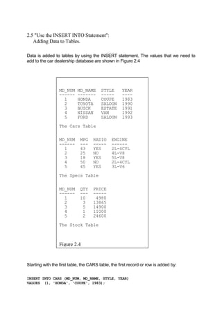 2.5 "Use the INSERT INTO Statement":
Adding Data to Tables.
Data is added to tables by using the INSERT statement. The values that we need to
add to the car dealership database are shown in Figure 2.4
MD_NUM MD_NAME STYLE YEAR
------ ------- ----- ----
1 HONDA COUPE 1983
2 TOYOTA SALOON 1990
3 BUICK ESTATE 1991
4 NISSAN VAN 1992
5 FORD SALOON 1993
The Cars Table
MD_NUM MPG RADIO ENGINE
------ --- ----- ------
1 43 YES 2L-4CYL
2 25 NO 4L-V8
3 18 YES 5L-V8
4 50 NO 2L-4CYL
5 45 YES 3L-V6
The Specs Table
MD_NUM QTY PRICE
------ --- -----
1 10 4980
2 3 13865
3 5 14900
4 1 11000
5 2 24600
The Stock Table
Figure 2.4
Starting with the first table, the CARS table, the first record or row is added by:
INSERT INTO CARS (MD_NUM, MD_NAME, STYLE, YEAR)
VALUES (1, 'HONDA', 'COUPE', 1983);
 