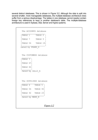 several distinct databases. This is shown in Figure 3.2. Although the data is split into
several smaller, more manageable databases, the multiple-database architecture does
suffer from a serious disadvantage. The tables in one database cannot (easily) contain
foreign key references to keys in another database's table. The multiple-database
architecture is used in Sybase, SQL Server and Ingres systems.
The ACCOUNTS database
____________________
|TABLE 1 TABLE 2 |
| |
|TABLE 7 TABLE 9 |
| |
|TABLE 56 TABLE 19|
|____________________|
Owned by FRANK_G
The CUSTOMERS database
________
|TABLE 3 |
| |
|TABLE 67|
| |
|TABLE 82|
|________|
Owned by SALLY_R
The SUPPLIERS database
___________________
|TABLE 4 TABLE 5 |
| |
|TABLE 56 TABLE 45|
| |
|TABLE 92 TABLE 23|
|___________________|
Owned by MARK_B
Figure 3.2
 
