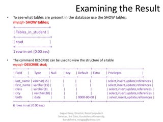 Examining the Result
•

To see what tables are present in the database use the SHOW tables:
mysql> SHOW tables;
+---------------------------+
| Tables_in_student |
+----------------------------+
| stud
|
+----------------------------+
1 row in set (0.00 sec)

•

The command DESCRIBE can be used to view the structure of a table
mysql> DESCRIBE stud;
+------------+-------------------+------------+-----------+------------+-------------+---------------------------------+
| Field
|
Type
| Null
| Key
| Default | Extra
| Privileges
|
+------------+-------------------+------------+-----------+------------+-------------+---------------------------------+
| last_name | varchar(15) |
|
|
|
| select,insert,update,references |
| first_name | varchar(15) |
|
|
|
| select,insert,update,references |
| class
| varchar(8) |
|
|
|
| select,insert,update,references |
| city
| varchar(20) |
|
|
|
| select,insert,update,references |
| birth
| date
|
|
| 0000-00-00 |
| select,insert,update,references |
+------------+-------------------+------------+-----------+------------+-------------+---------------------------------+
6 rows in set (0.00 sec)
Gagan Deep, Director, Rozy Computech
Services, 3rd Gate, Kurukshetra University,
Kurukshetra, rozygag@yahoo.com

 