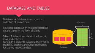 DATABASE AND TABLES
Database: A database is an organized
collection of related data.
Relational database: In relational database
data is stored in the form of tables.
Tables: A table stores data in the form of
rows and columns.
For eg. In a student’s database there will be
Students, Teachers and Office staff tables
for storing respective data. Database
Tables
Table
Columns
R
o
ws
 