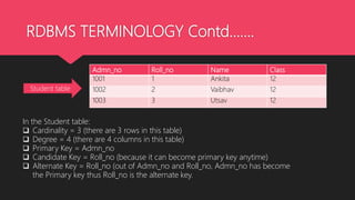 RDBMS TERMINOLOGY Contd…….
Admn_no Roll_no Name Class
1001 1 Ankita 12
1002 2 Vaibhav 12
1003 3 Utsav 12
In the Student table:
 Cardinality = 3 (there are 3 rows in this table)
 Degree = 4 (there are 4 columns in this table)
 Primary Key = Admn_no
 Candidate Key = Roll_no (because it can become primary key anytime)
 Alternate Key = Roll_no (out of Admn_no and Roll_no, Admn_no has become
the Primary key thus Roll_no is the alternate key.
Student table
 