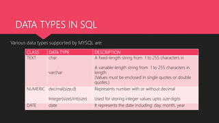 DATA TYPES IN SQL
CLASS DATA TYPE DESCRIPTION
TEXT char
varchar
A fixed-length string from 1 to 255 characters in
A variable-length string from 1 to 255 characters in
length
(Values must be enclosed in single quotes or double
quotes.)
NUMERIC decimal(size,d)
Integer(size)/int(size)
Represents number with or without decimal
Used for storing integer values upto size digits
DATE date It represents the date including: day, month, year
Various data types supported by MYSQL are:
 