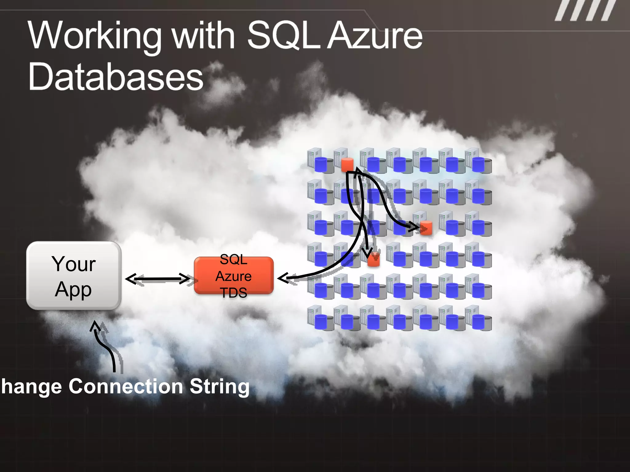 Change Connection String SQL Azure TDS Your App 