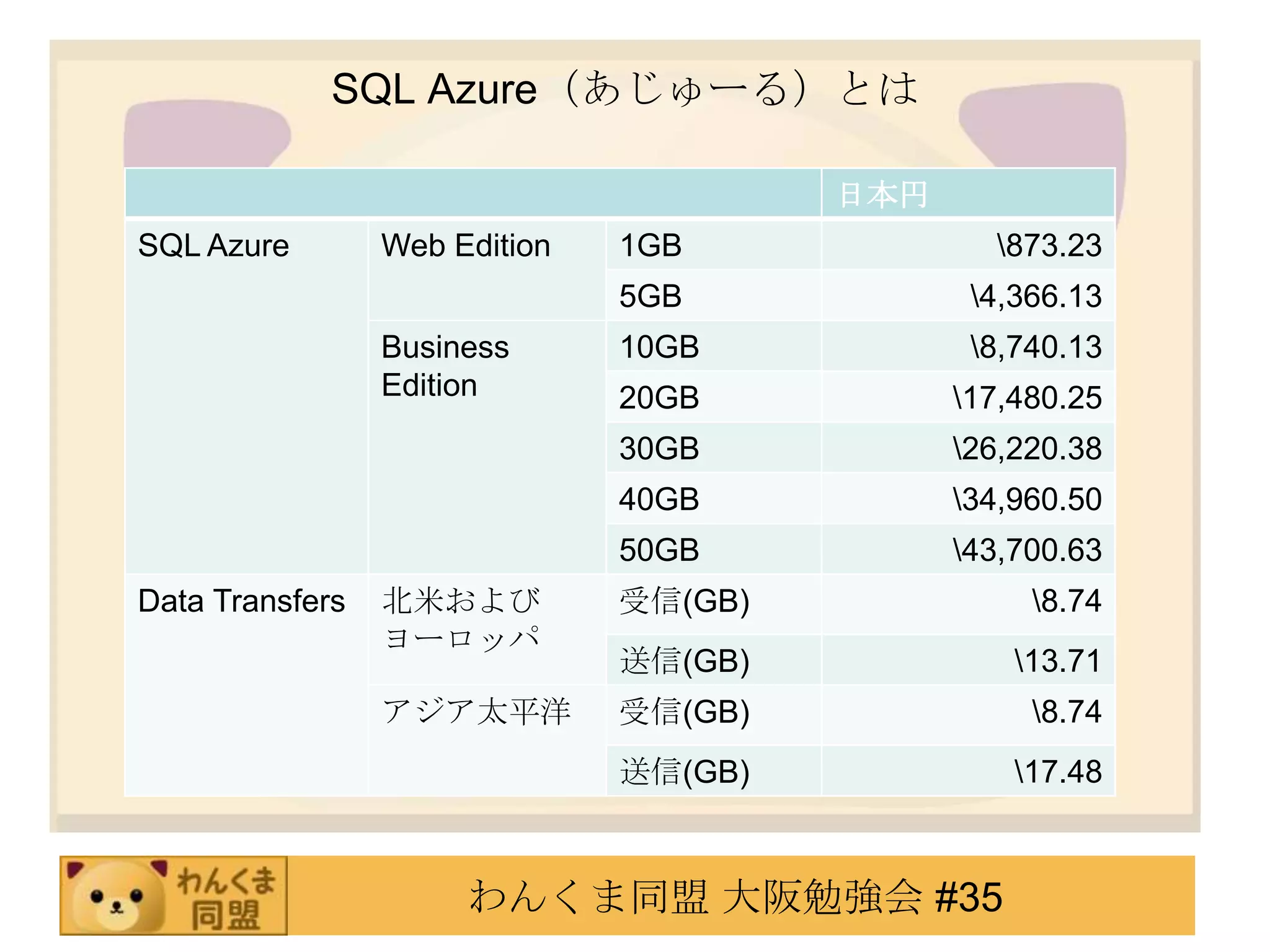 SQL Azure（あじゅーる）とは