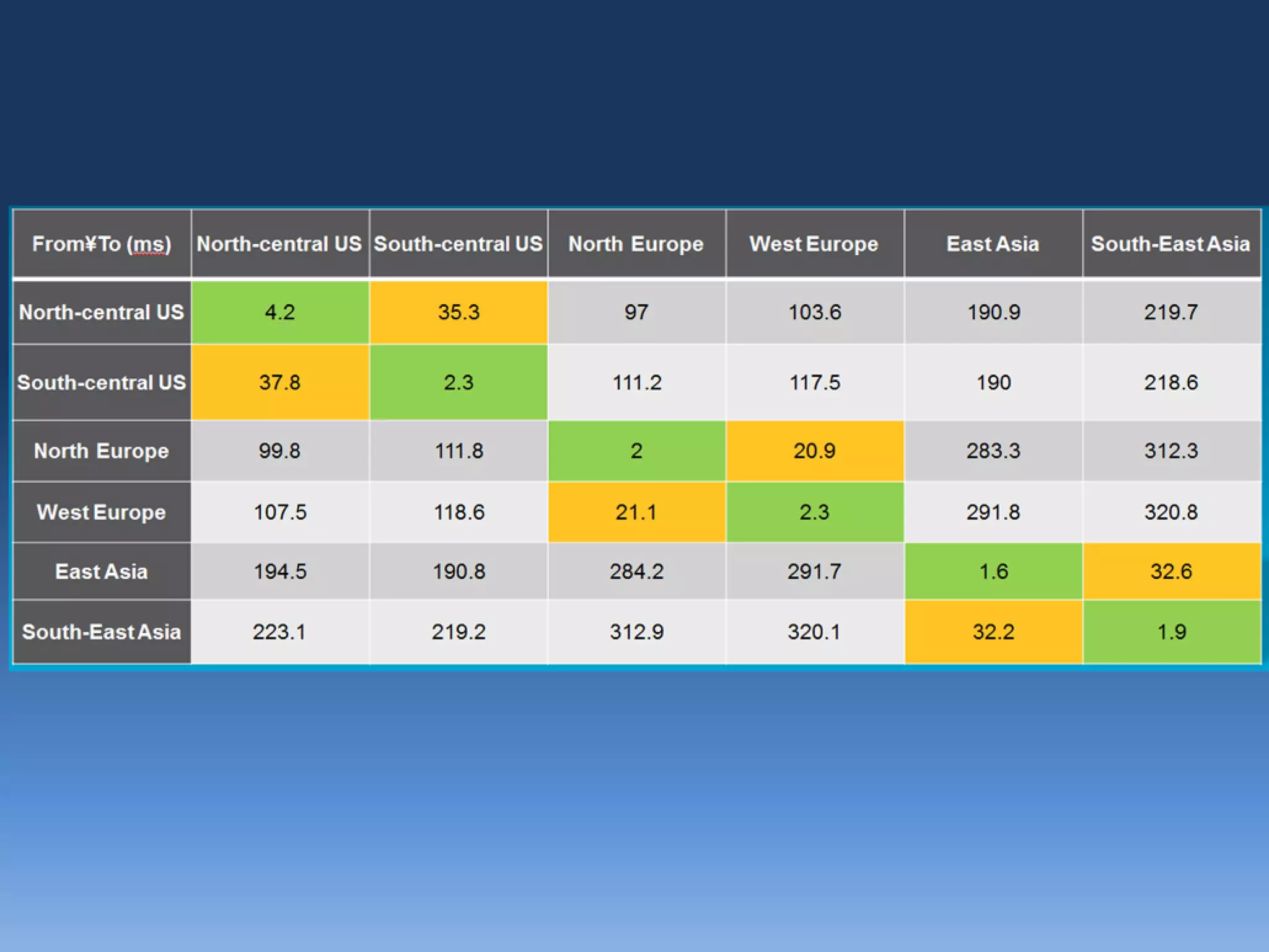 マニアックス５Sql azure