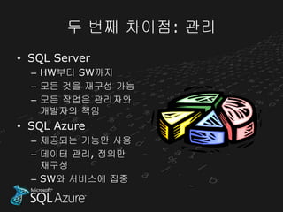 두 번째 차이점: 관리
• SQL Server
  – HW부터 SW까지
  – 모든 것을 재구성 가능
  – 모든 작업은 관리자와
    개발자의 책임
• SQL Azure
  – 제공되는 기능만 사용
  – 데이터 관리, 정의만
    재구성
  – SW와 서비스에 집중
 