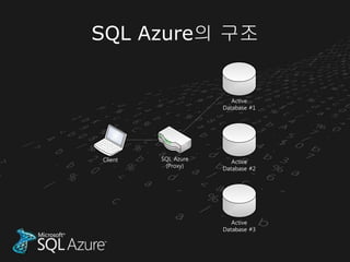 SQL Azure의 구조


                        Active
                     Database #1




Client   SQL Azure      Active
          (Proxy)    Database #2




                        Active
                     Database #3
 