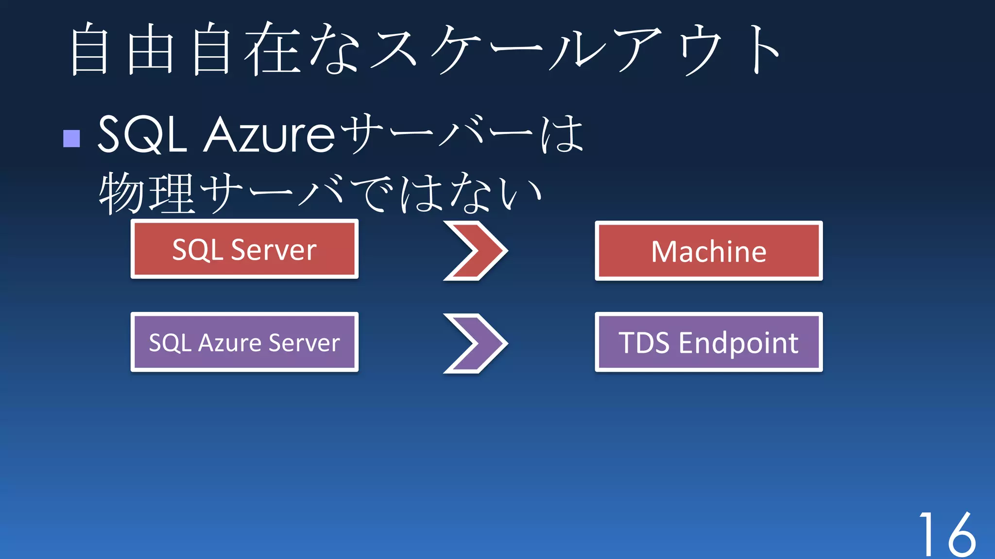 自由自在なスケールアウト
SQL Azureサーバーは
物理サーバではない




                 16
 