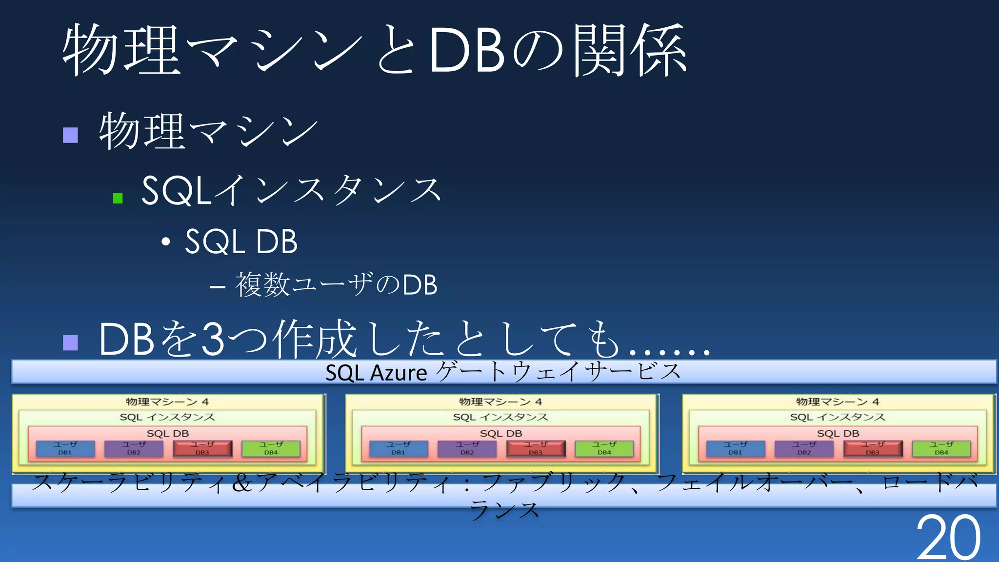 物理マシンとDBの関係
  物理マシン
    SQLインスタンス
     • SQL DB
       – 複数ユーザのDB

  DBを3つ作成したとしても……
                SQL Azure ゲートウェイサービス



スケーラビリティ＆アベイラビリティ：ファブリック、フェイルオーバー、ロードバ

                                       20
                  ランス
 
