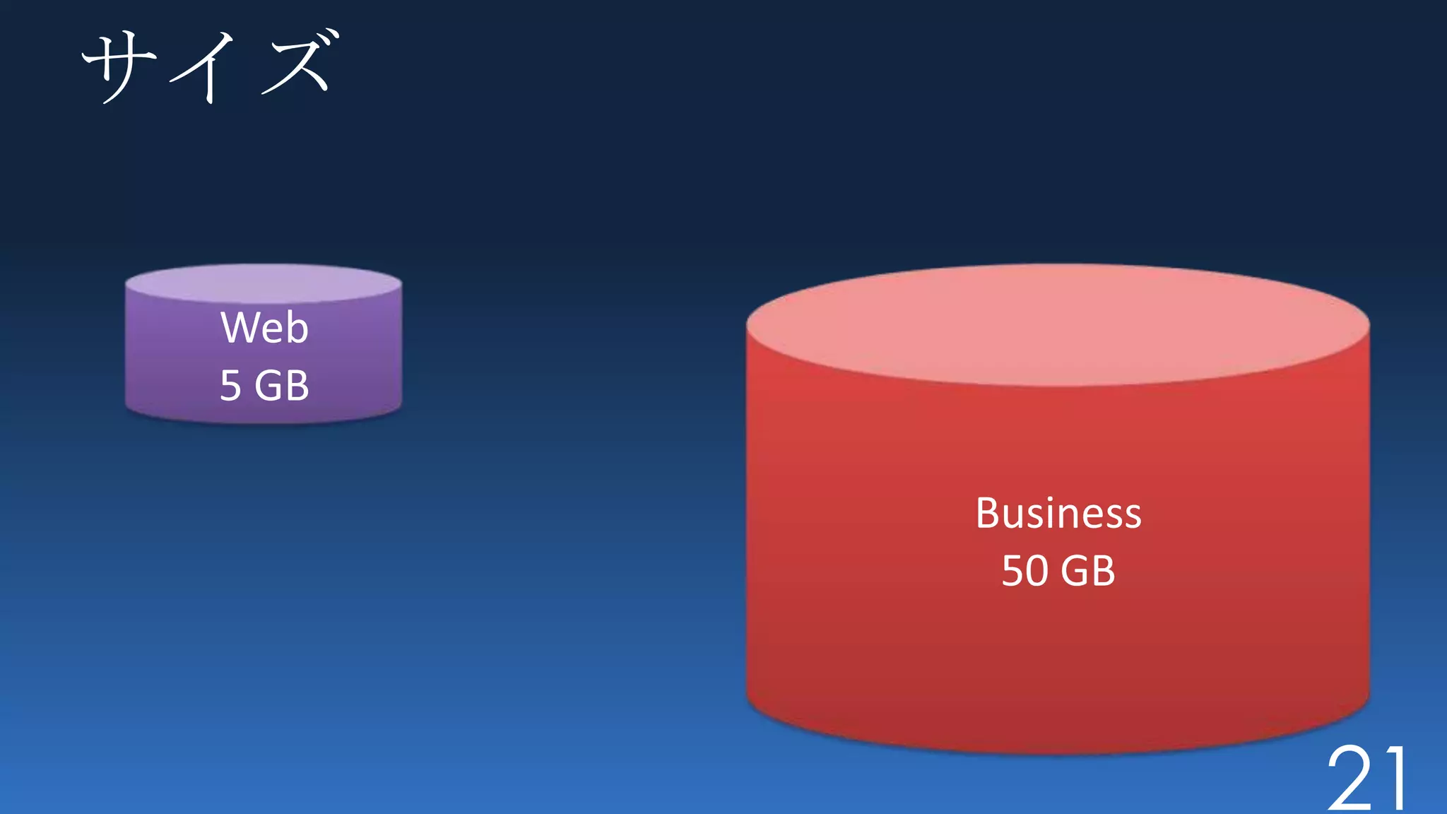 サイズ




      21
 