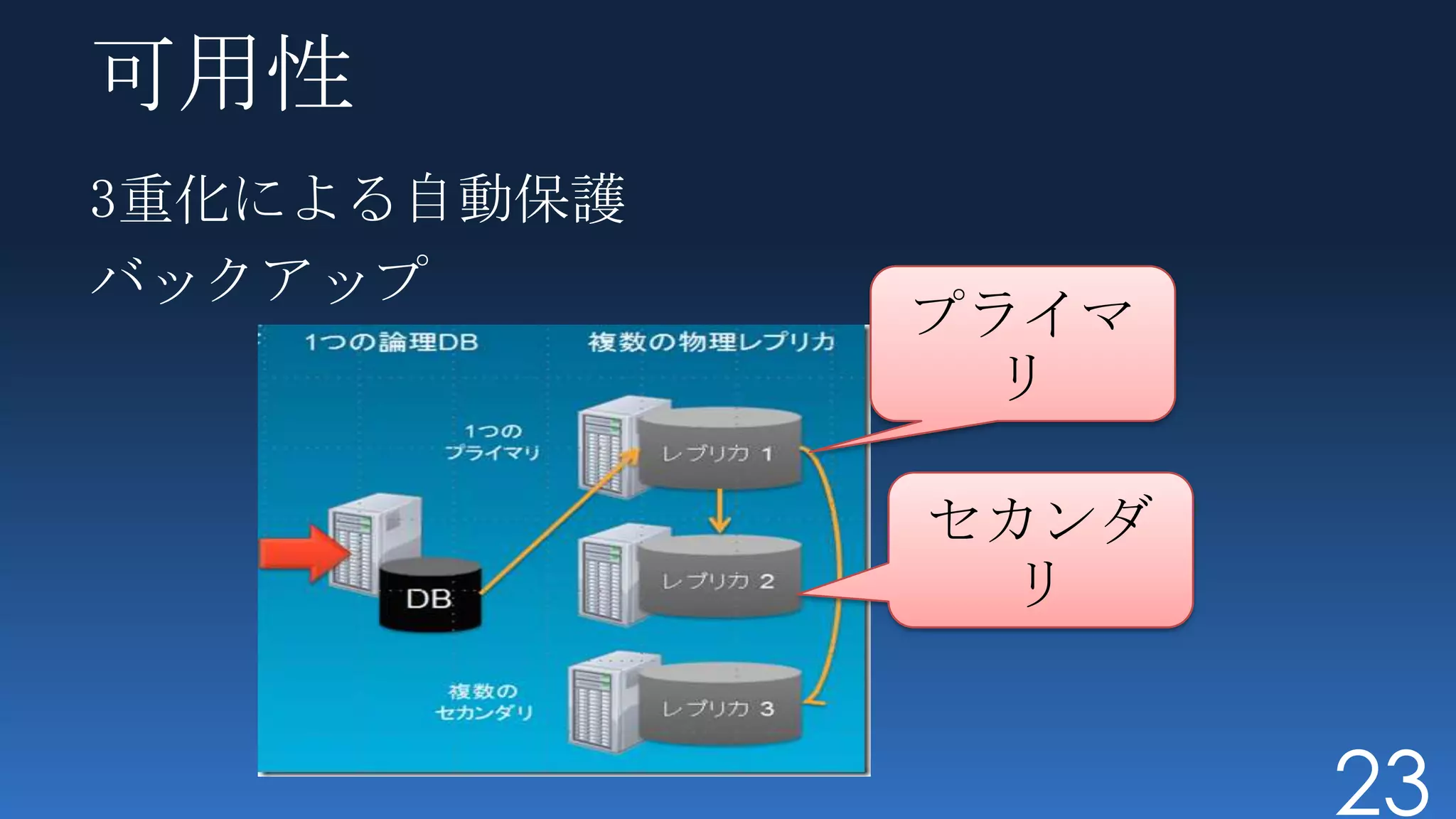 可用性
3重化による自動保護
バックアップ
             プライマ
               リ

             セカンダ
              リ


                    23
 