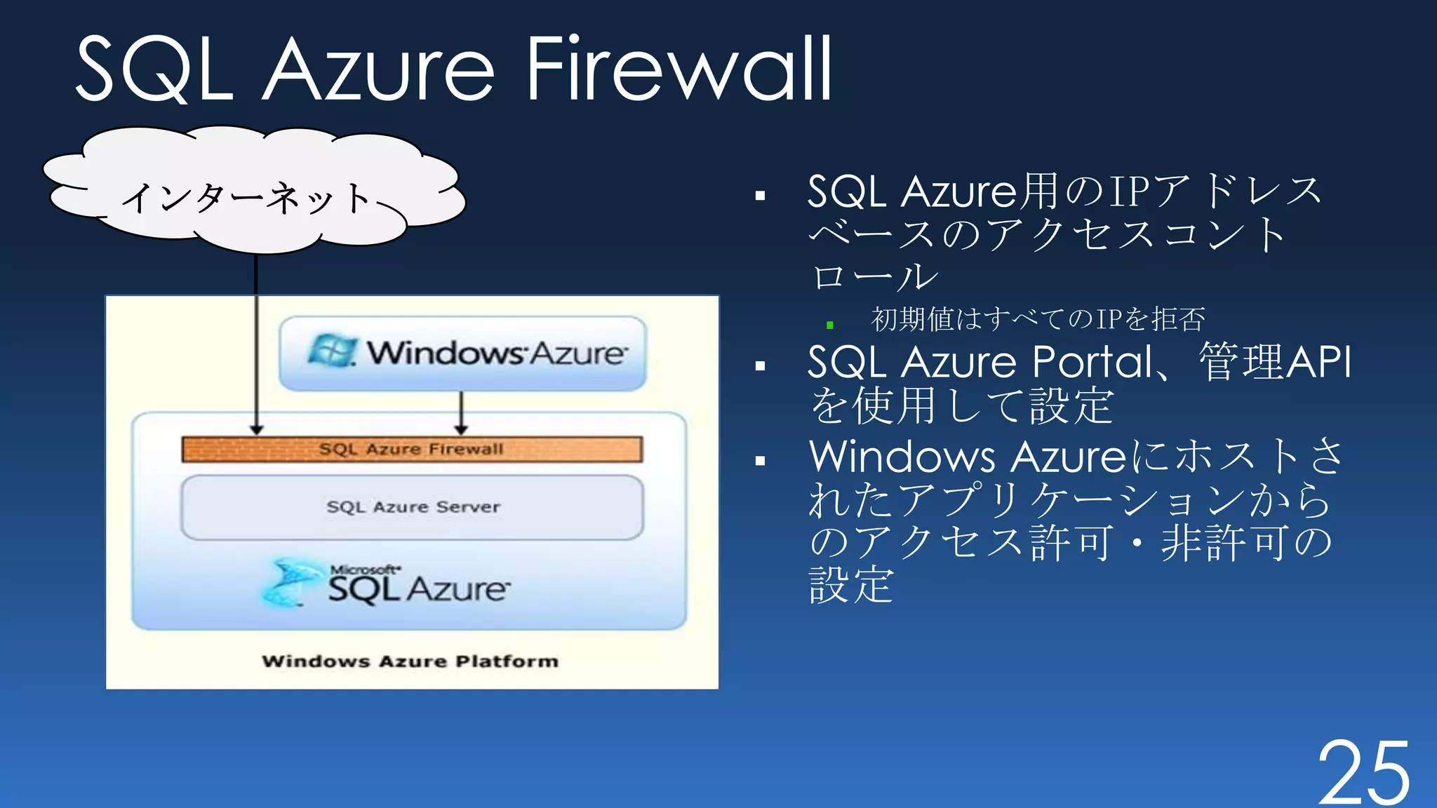 SQL Azure Firewall
 インターネット           SQL Azure用のIPアドレス
                    ベースのアクセスコント
                    ロール
                      初期値はすべてのIPを拒否
                   SQL Azure Portal、管理API
                    を使用して設定
                   Windows Azureにホストさ
                    れたアプリケーションから
                    のアクセス許可・非許可の
                    設定



                                        25
 