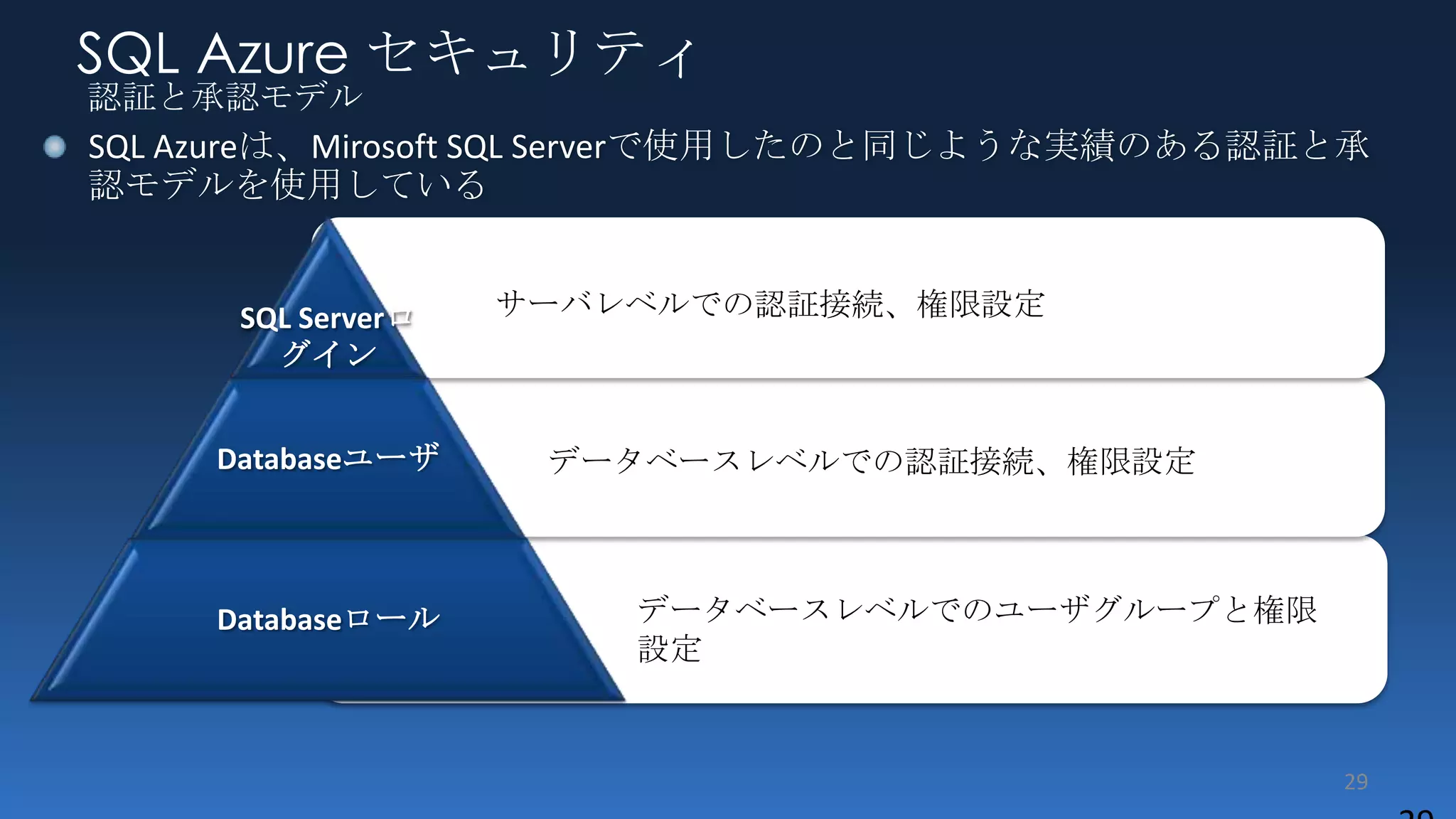 SQL Azure セキュリティ
認証と承認モデル
SQL Azureは、Mirosoft SQL Serverで使用したのと同じような実績のある認証と承
認モデルを使用している


      SQL Serverロ   サーバレベルでの認証接続、権限設定
        グイン


     Databaseユーザ     データベースレベルでの認証接続、権限設定



     Databaseロール        データベースレベルでのユーザグループと権限
                        設定


                                                 29
 