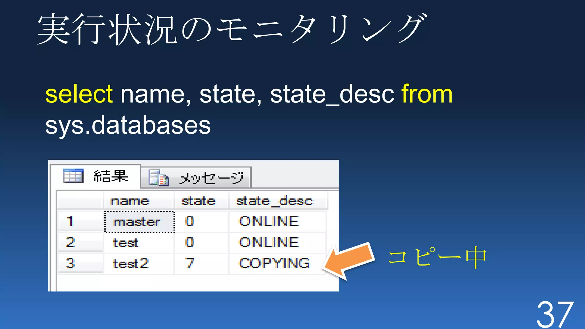 実行状況のモニタリング
select name, state, state_desc from
sys.databases




                             コピー中

                                      37
 