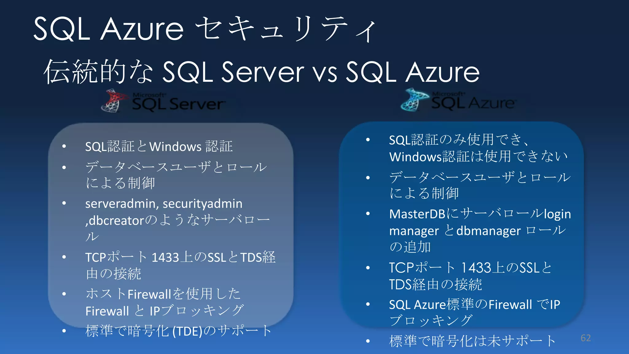 SQL Azure セキュリティ
伝統的な SQL Server vs SQL Azure

 •   SQL認証とWindows 認証             •   SQL認証のみ使用でき、
                                      Windows認証は使用できない
 •   データベースユーザとロール
     による制御                        •   データベースユーザとロール
                                      による制御
 •   serveradmin, securityadmin
     ,dbcreatorのようなサーバロー          •   MasterDBにサーバロールlogin
     ル                                manager とdbmanager ロール
                                      の追加
 •   TCPポート 1433上のSSLとTDS経
     由の接続                         •   TCPポート 1433上のSSLと
                                      TDS経由の接続
 •   ホストFirewallを使用した
     Firewall と IPブロッキング          •   SQL Azure標準のFirewall でIP
                                      ブロッキング
 •   標準で暗号化 (TDE)のサポート
                                  •   標準で暗号化は未サポート               62
 