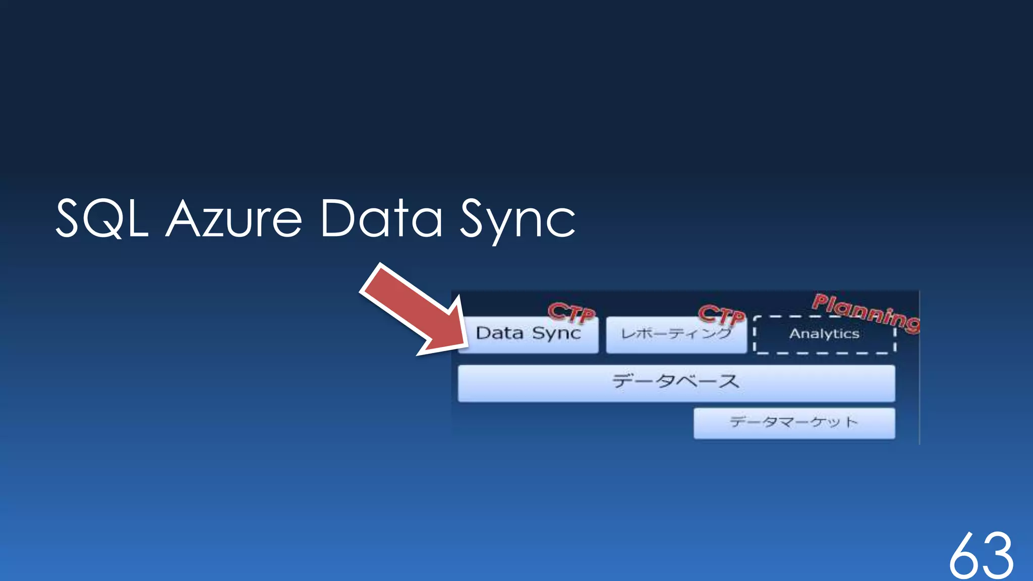 SQL Azure Data Sync




                      63
 