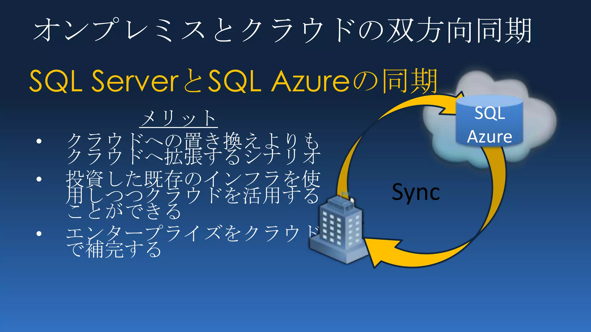 オンプレミスとクラウドの双方向同期
SQL ServerとSQL Azureの同期
        メリット                SQL
•   クラウドへの置き換えよりも          Azure
    クラウドへ拡張するシナリオ
•   投資した既存のインフラを使
    用しつつクラウドを活用する   Sync
    ことができる
•   エンタープライズをクラウド
    で補完する
 
