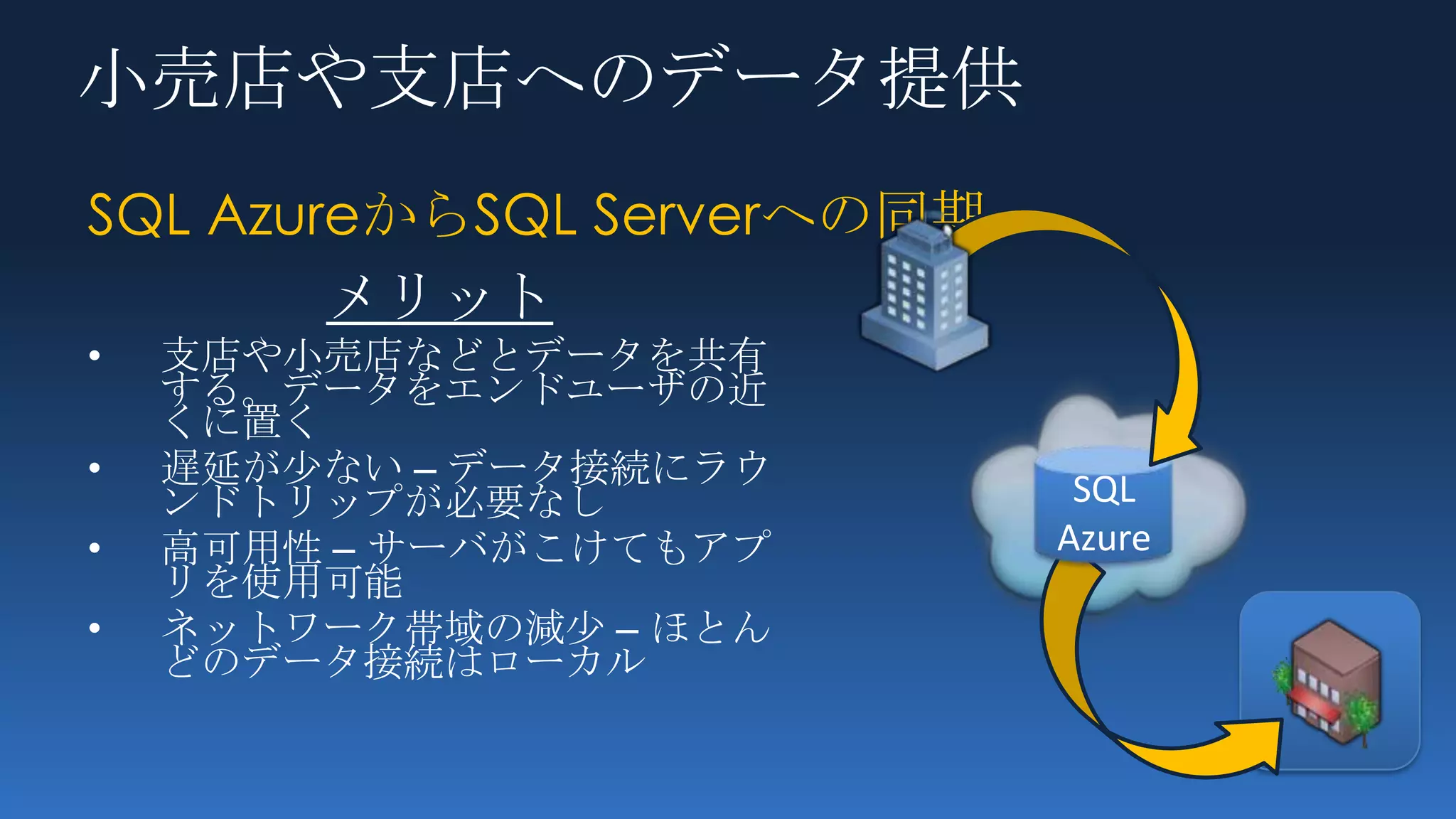 小売店や支店へのデータ提供
SQL AzureからSQL Serverへの同期
        メリット
•   支店や小売店などとデータを共有
    する。データをエンドユーザの近
    くに置く
•   遅延が少ない – データ接続にラウ        SQL
    ンドトリップが必要なし
•   高可用性 – サーバがこけてもアプ       Azure
    リを使用可能
•   ネットワーク帯域の減少 – ほとん
    どのデータ接続はローカル
 