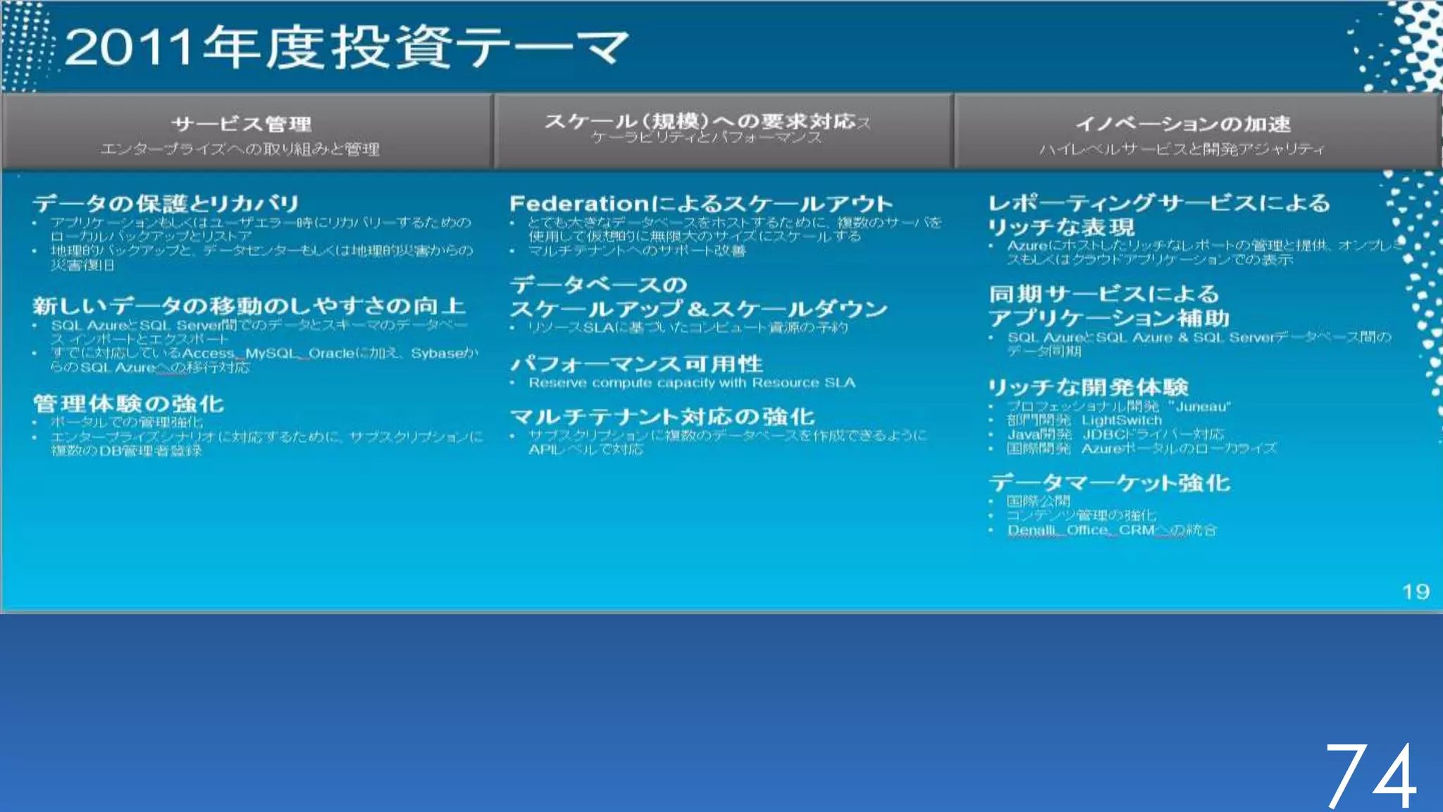 今年度投資内容




          74
 