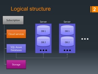 SQL Azure | PPT