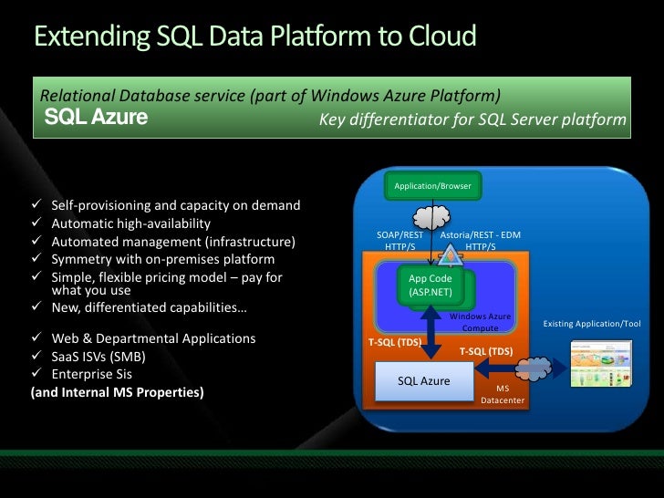 SQL Azure Overview - ericnel
