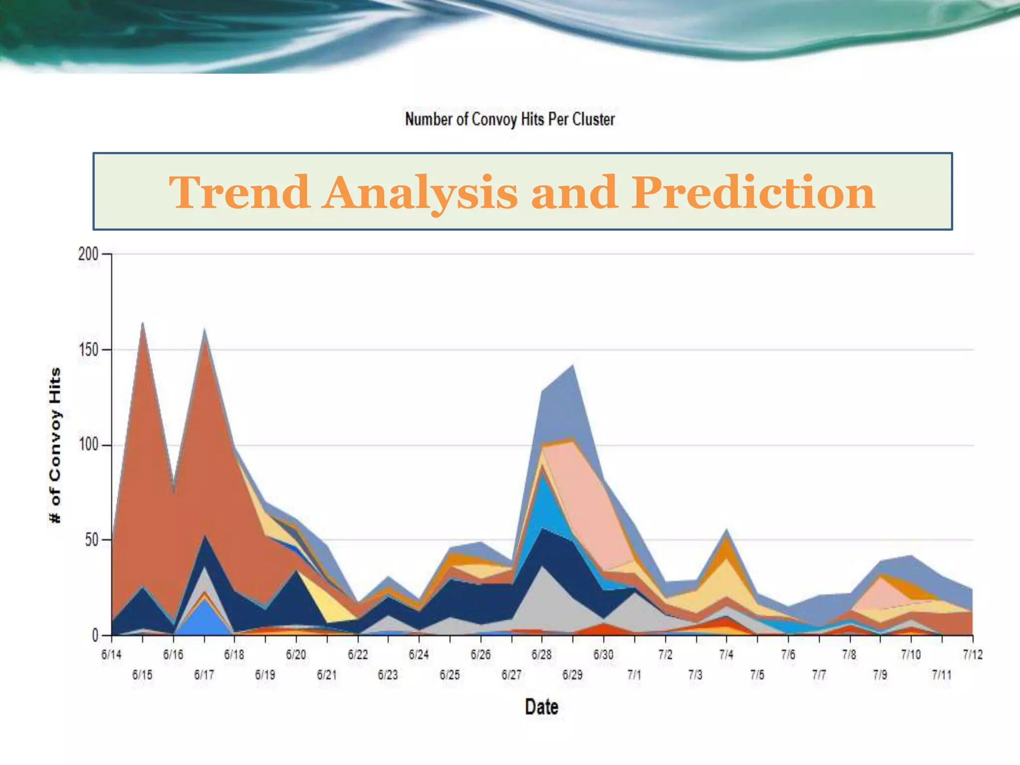 SE Repl LCK_M_X Hit Per Cluster
Trend Analysis and Prediction
 