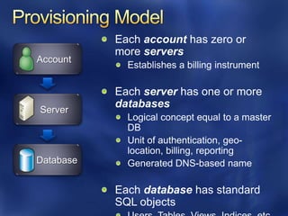 Account




Server




Database
 