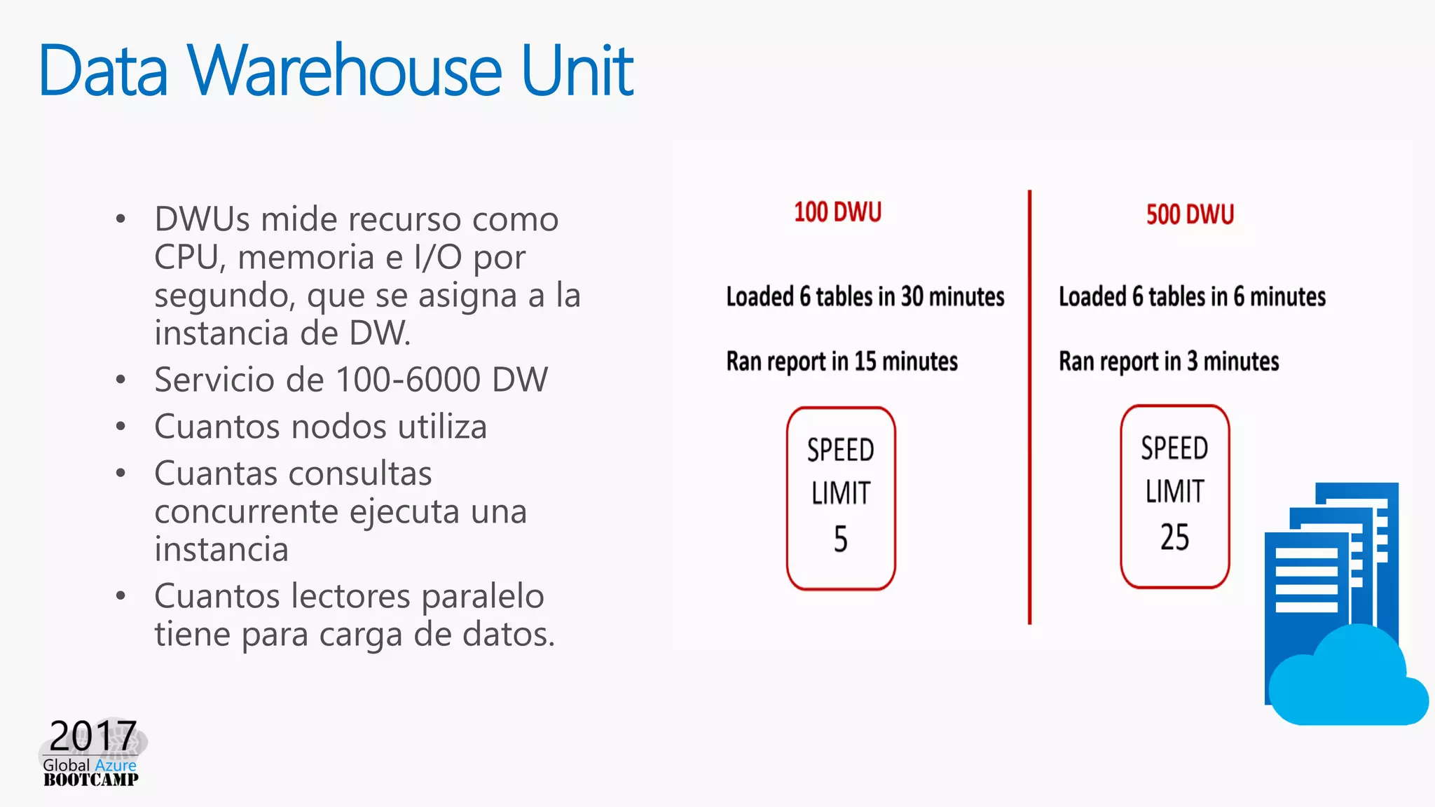 Data Warehouse Unit
 