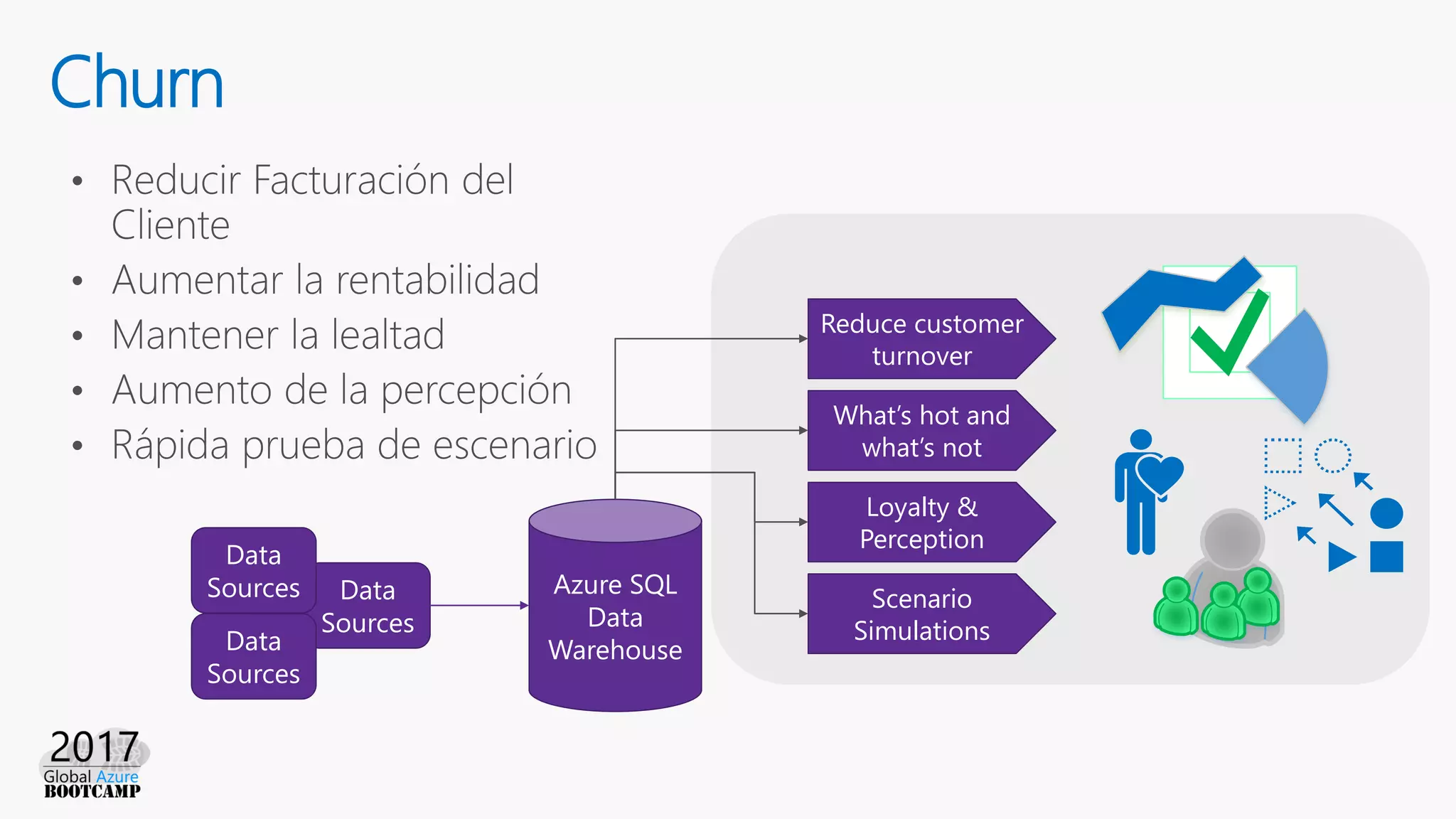 Churn
Data
Sources
Azure SQL
Data
Warehouse
Reduce customer
turnover
What’s hot and
what’s not
Loyalty &
Perception
Scenario
SimulationsData
Sources
Data
Sources
 